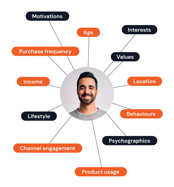 TE_AT_Audience_segmentation_Insert_1