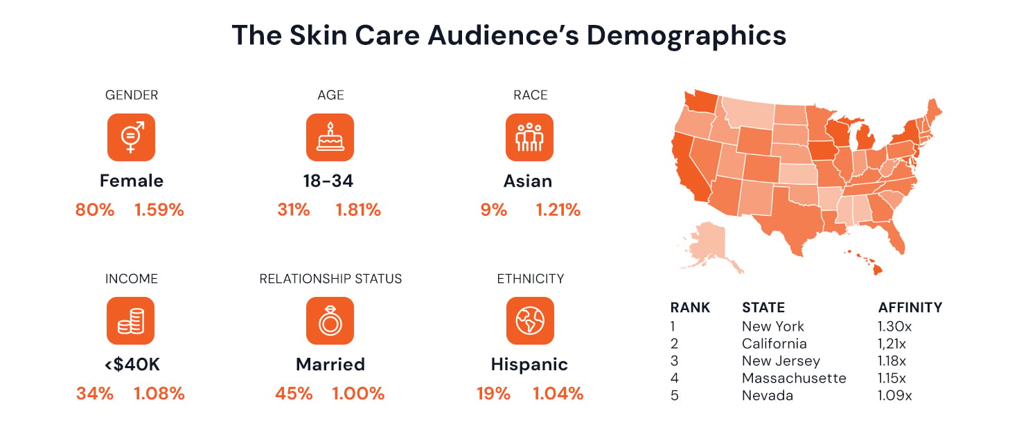 TE_AT_Audience_segmentation_Insert_2