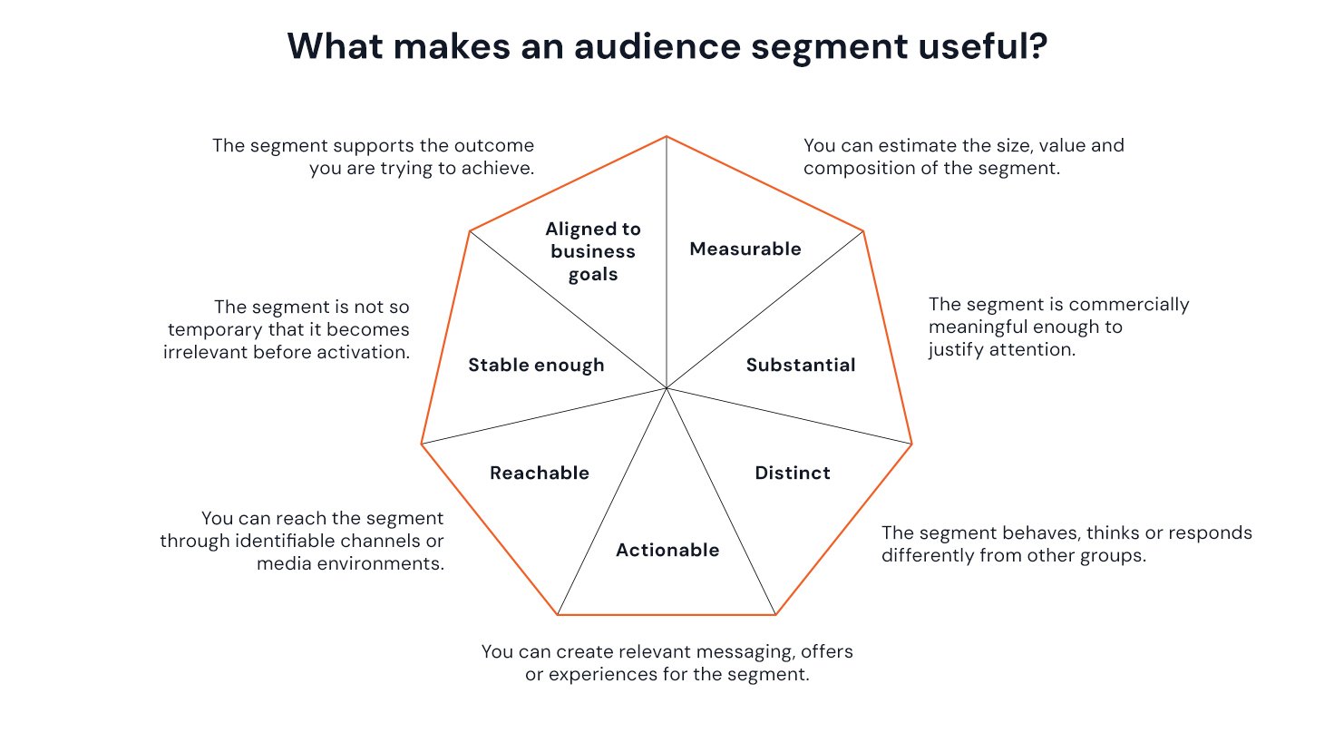 TE_AT_Audience_segmentation_Insert_6