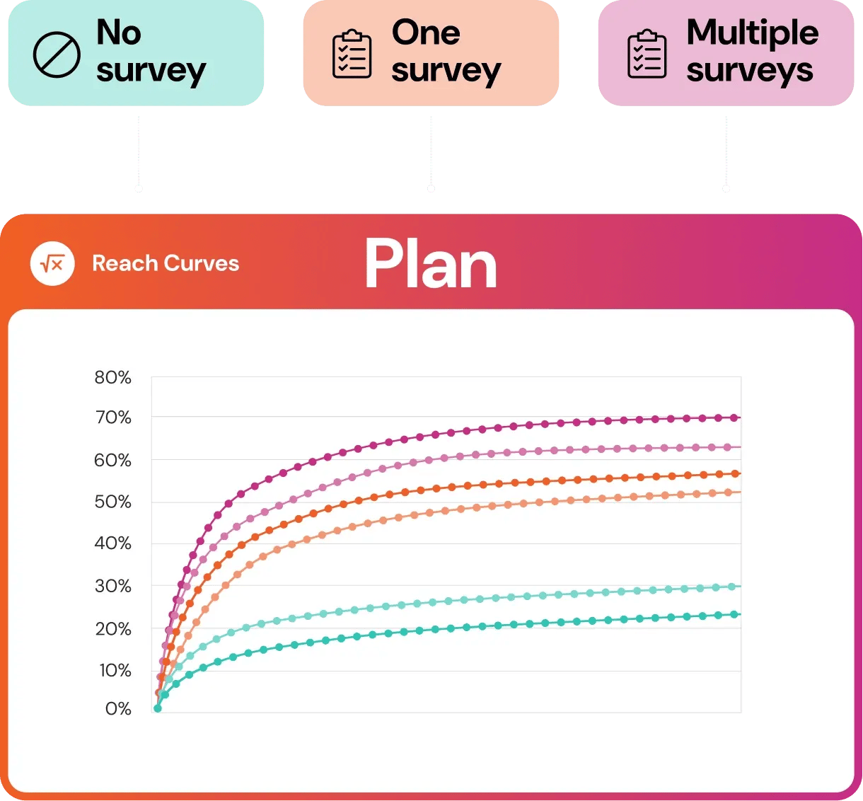 plan-reach-curves