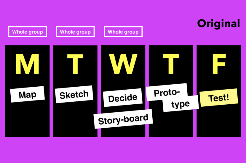 The original five-day Design Sprint schedule
