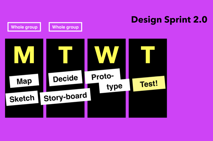The four-day Design Sprint 2.0 schedule.