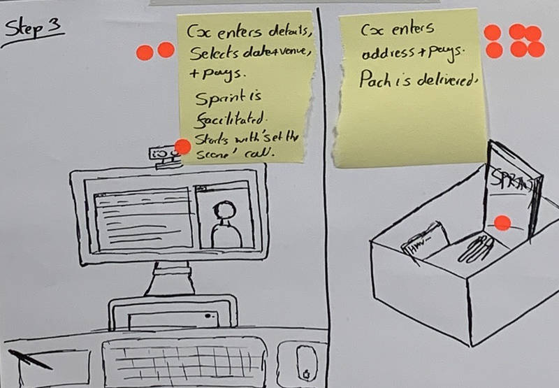 Sketches with yelllow stickynote annotations and orange dots to indicate votes on part of the sketch