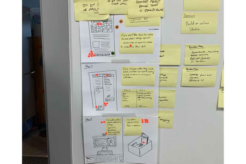 A Concept Sketch from The Familiar's own Design Sprint shows the buying process for a Sprinty toolkit
