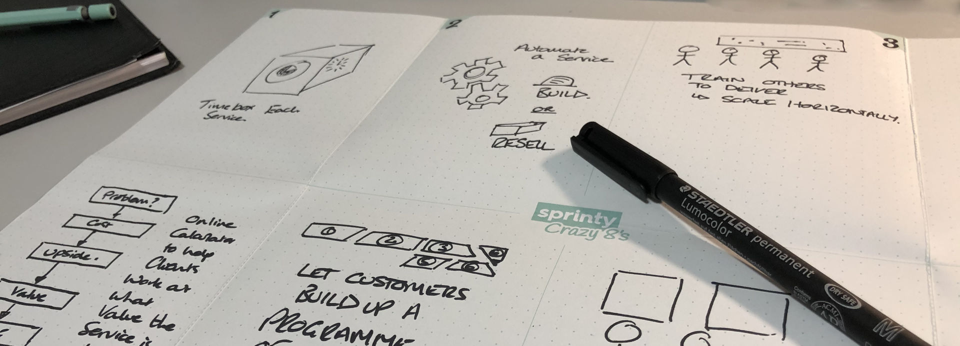 The timer ticks down on an active eights activity as a person sketches on a folder piece of A4 paper on a table covered in post-its.