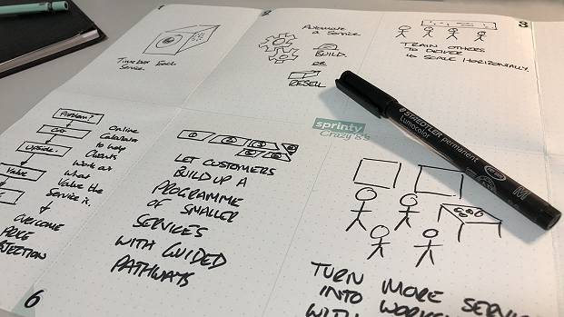 The timer ticks down on an active eights activity as a person sketches on a folder piece of A4 paper on a table covered in post-its.